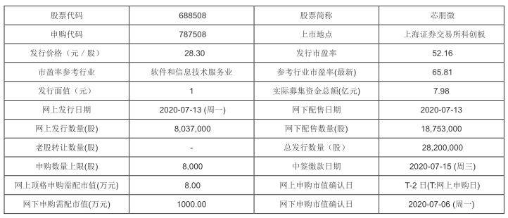 中煤新集最新管理人员概览