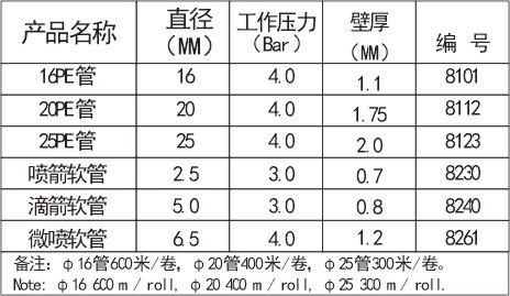 最新75PE管价格表及市场动态分析