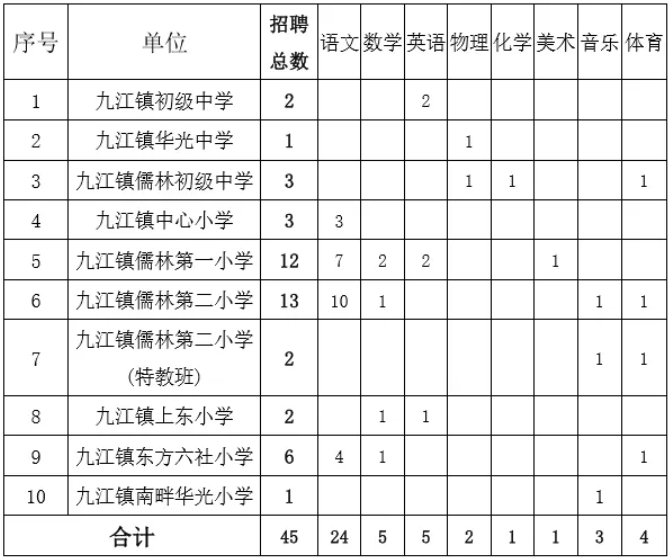 佛山南海九江最新招聘动态及其影响