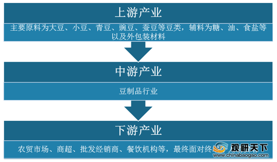 三联豆业最新消息，引领行业变革，铸就卓越品质