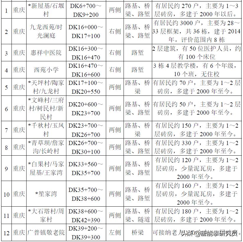 渝昆高铁会泽最新消息，建设进展顺利，未来前景展望