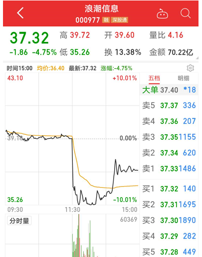 超频三股票最新消息深度解析