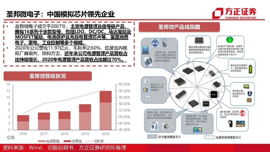 最新电源芯片技术，革新能源分配与管理的核心