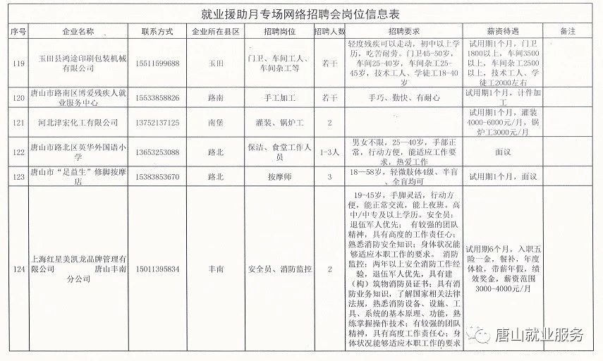 冀州招工最新信息，探索职业发展的无限可能