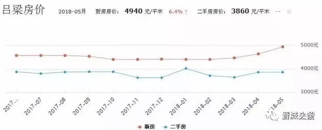 忻州最新房价动态，市场走势与购房指南