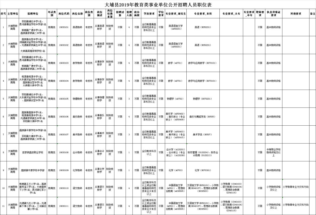 大埔最新招聘动态及职业机会展望