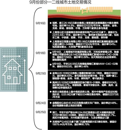 北京最新地价，揭示背后的市场动态与未来趋势