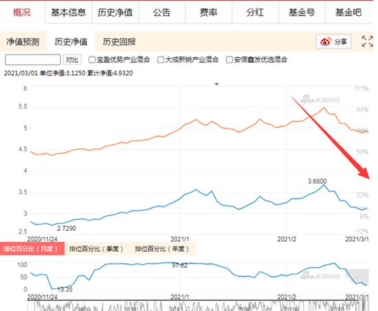 关于基金净值，探索今日最新数据——以基金代码161725为例