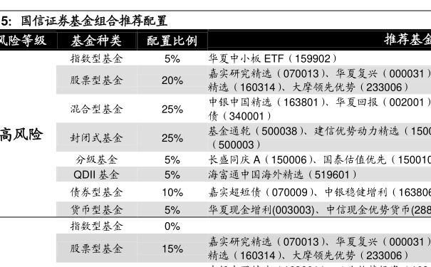 关于160631基金最新净值的深度解析