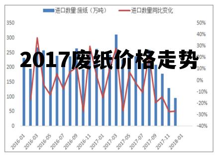 最新废纸板价格动态及其对行业的影响