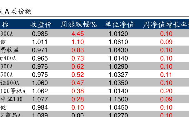 关于240008基金最新净值的深度解析