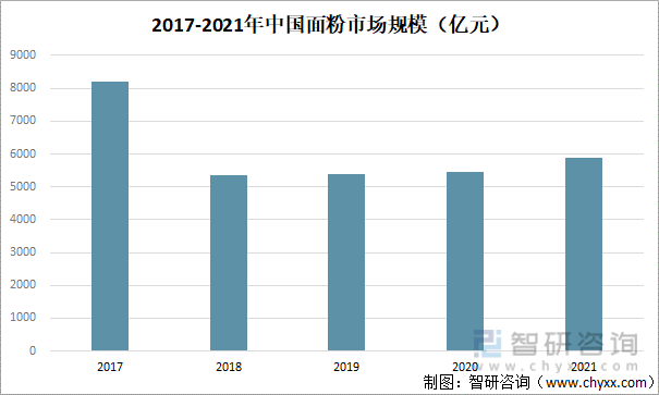 面粉行业最新信息深度解析