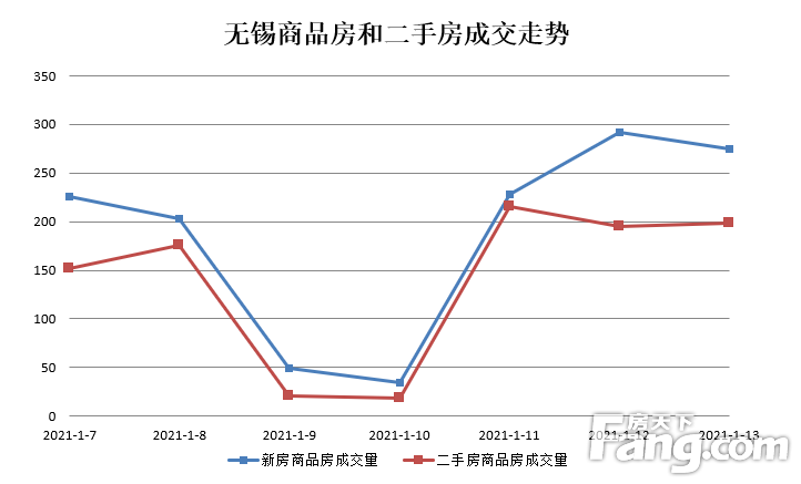 无锡楼盘最新动态，市场趋势与热门区域分析