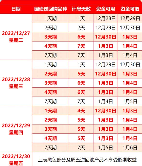 最新国债利息及其对投资者的影响