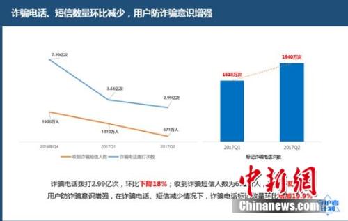 孝昌县电信诈骗最新态势分析