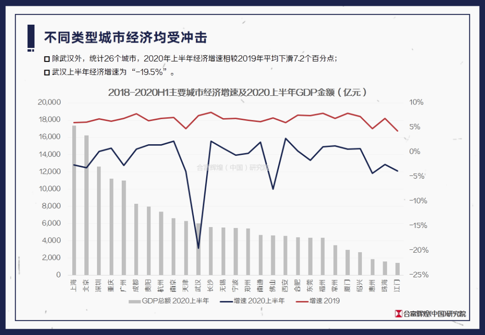 武汉最新房产动态，市场趋势与未来发展展望