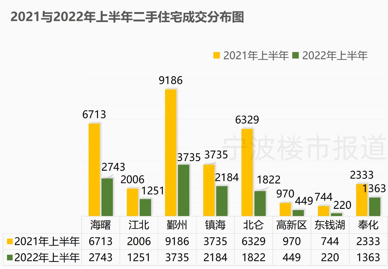 奉化最新楼盘，品质生活的崭新篇章