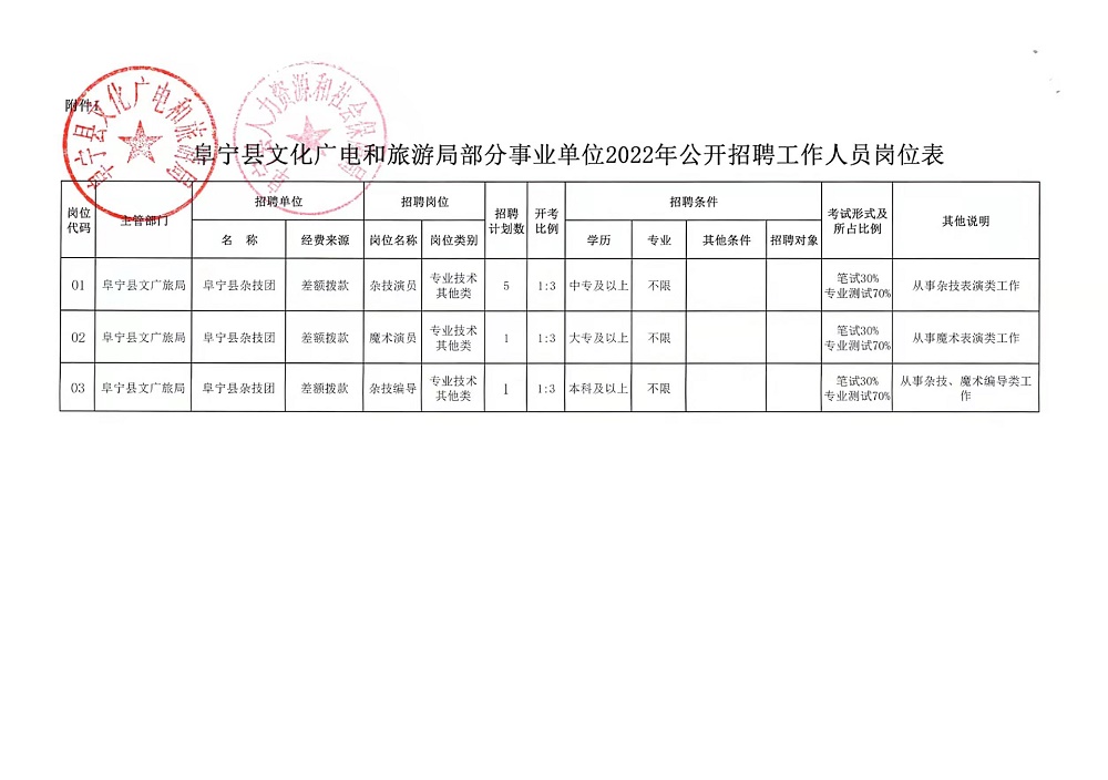 兴文最新招聘动态及求职指南