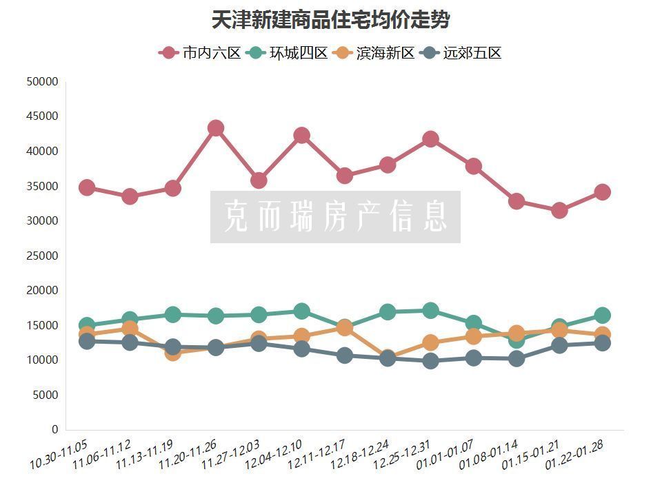 汉沽个人租房最新动态，市场分析与租赁指南