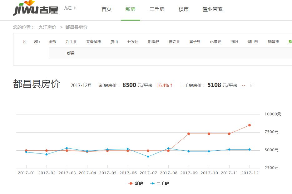 会昌最新房价动态，市场走势与购房指南