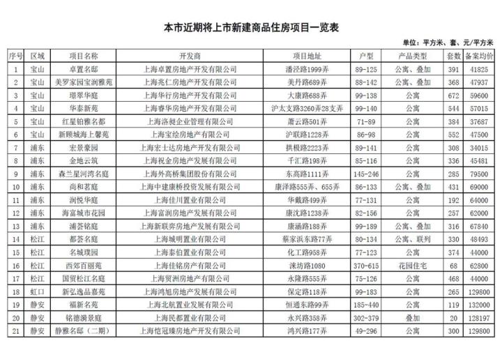 崇明最新楼盘，探索未来的居住新选择