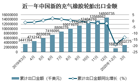 横滨轮胎最新报价，市场趋势与产品特点分析