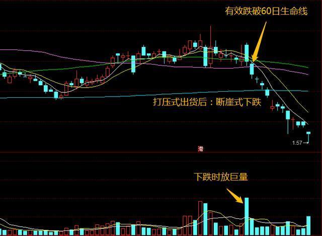 最新股市传闻深度解析