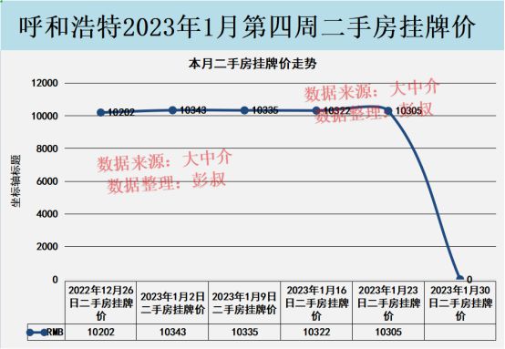 呼市楼盘最新价格概览及分析