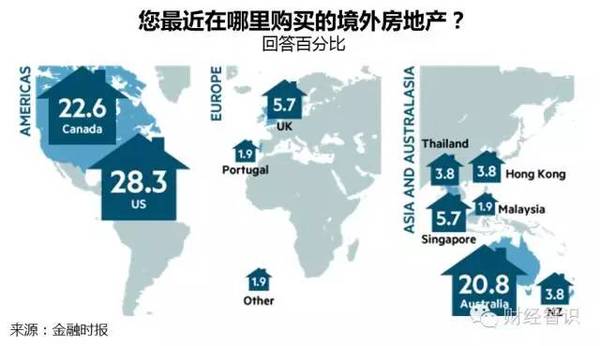 海外最新房源，全球投资的新机遇