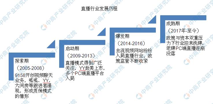 直播机构最新排名，洞悉行业格局与发展趋势