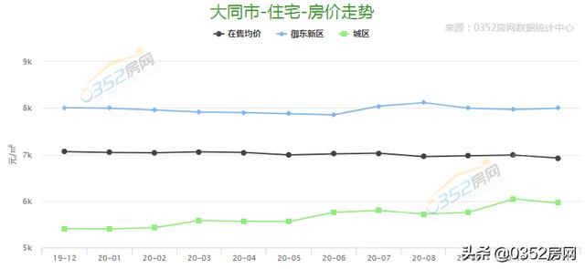 大荔最新房价动态，市场走势与影响因素分析