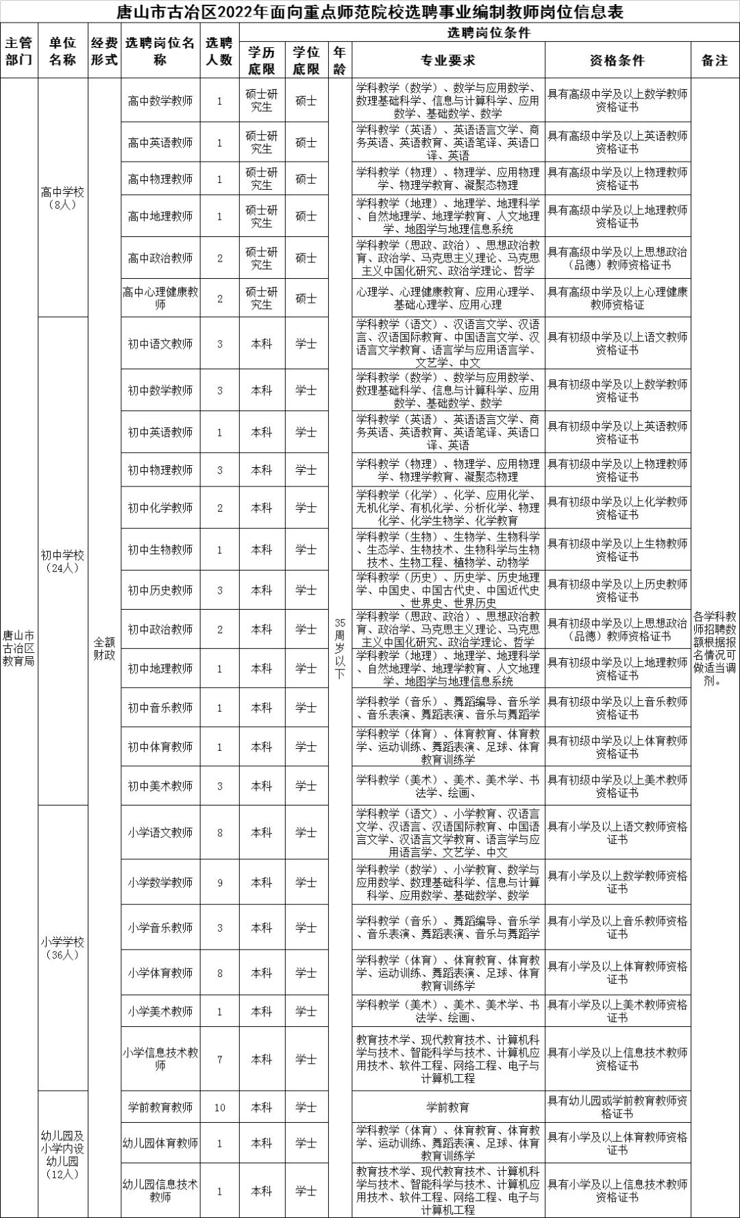 古冶区最新招聘信息概览