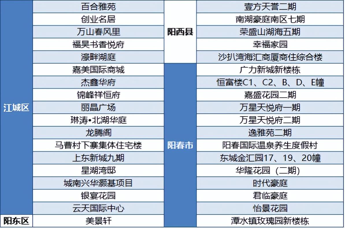 阳江阳东最新楼盘，探索未来居住的新标杆