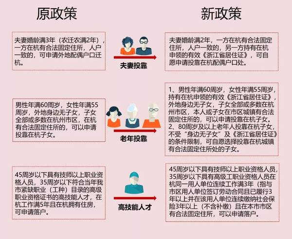 珠海最新夫妻投靠入户政策解读与实际应用