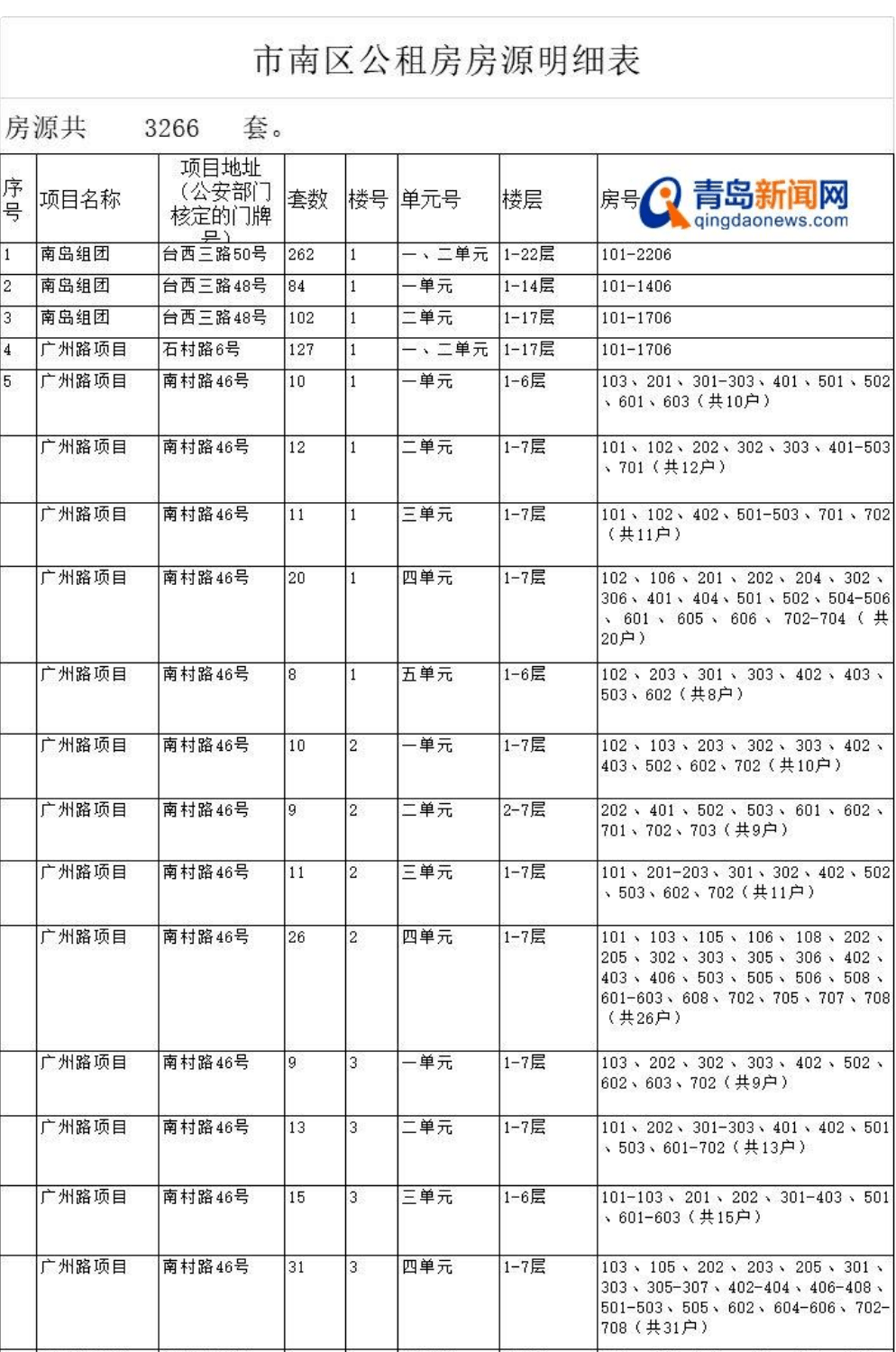 即墨公租房最新信息概述