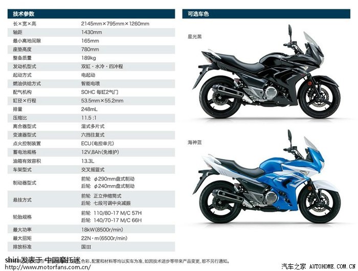 GW250最新报价及市场趋势分析