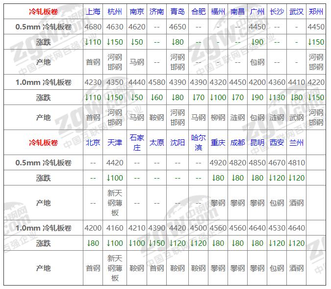 唐山钢坯最新价格，市场动态与趋势分析