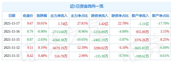 新疆众和最新行情深度解析