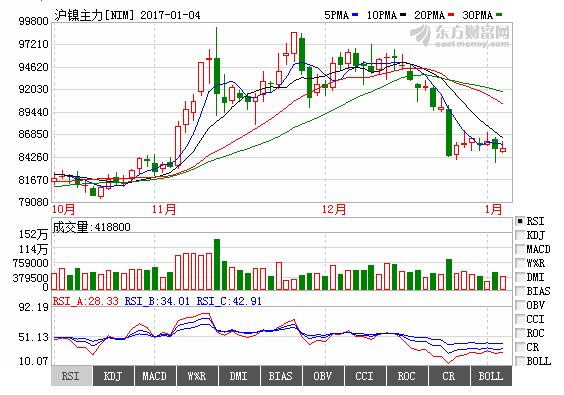 镍板最新价格趋势分析