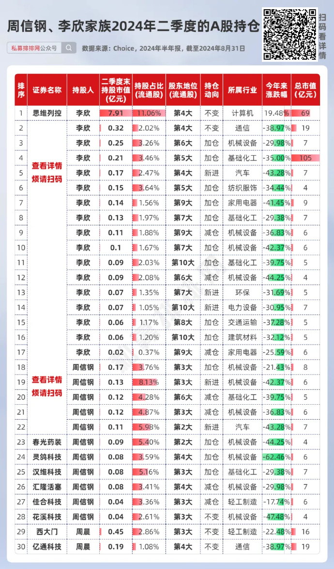 私募大佬李欣的最新持股动向深度解析