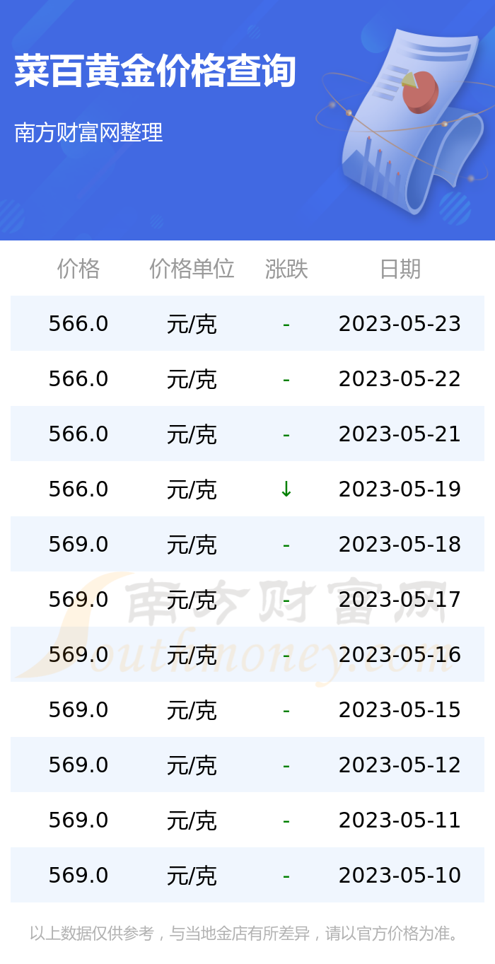 铁百黄金最新价格，市场走势与购买指南