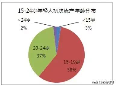 避孕最新方法，探索现代避孕技术的前沿进展