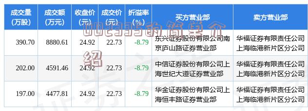 关于002005最新消息的全面解读