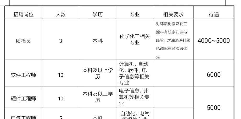 宿迁最新招工信息概览