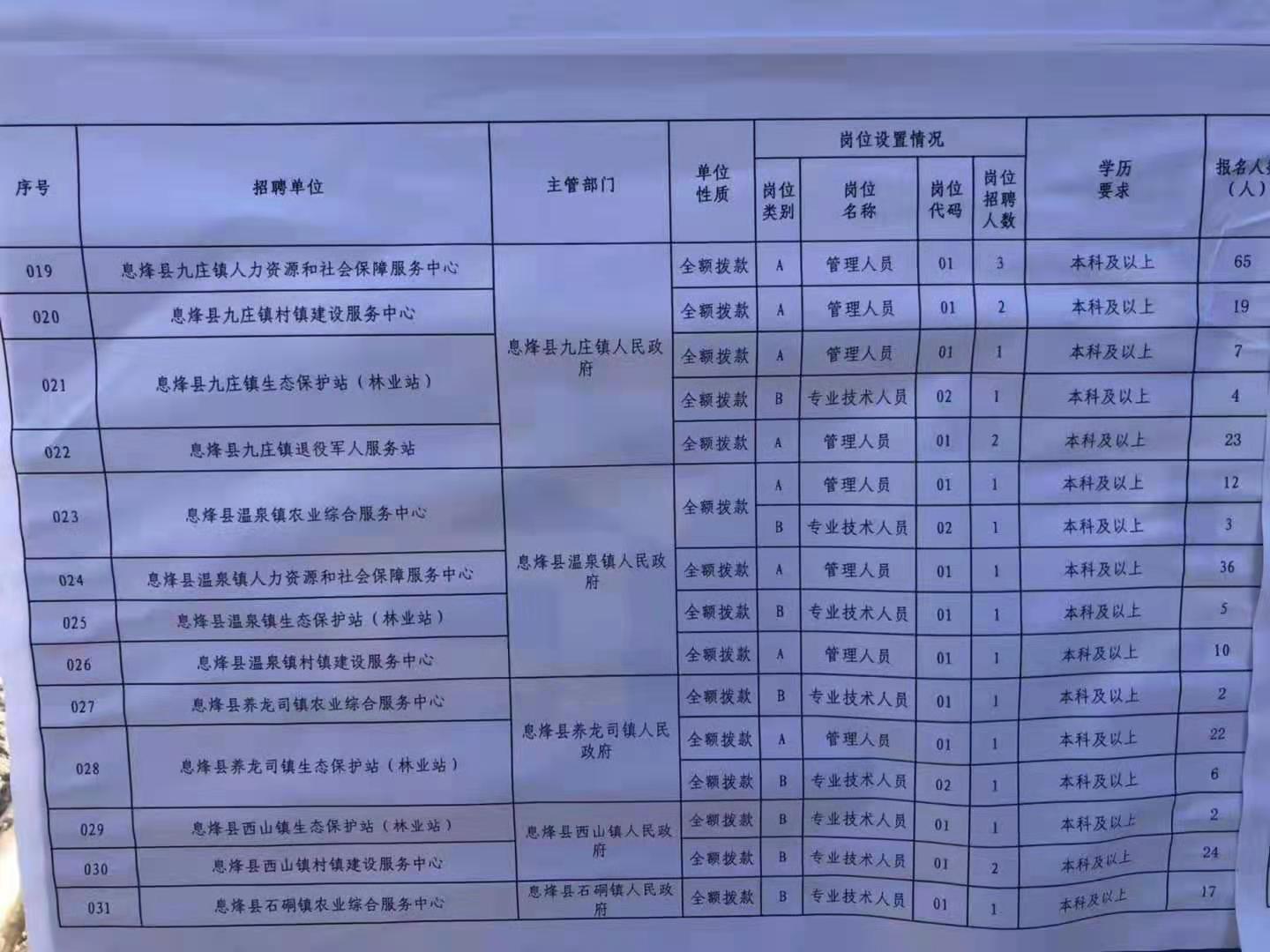 织金最新招聘信息及其影响