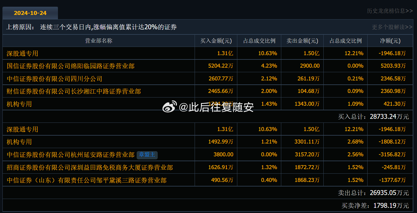 关于600259最新消息的全面解读