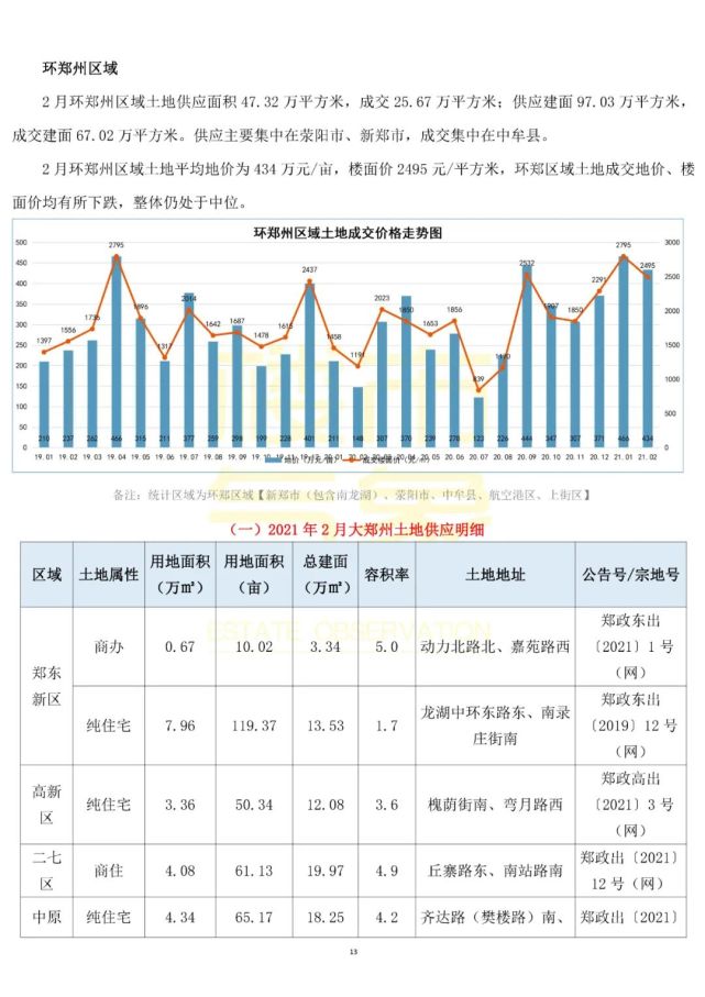 开封杞县房价最新行情分析