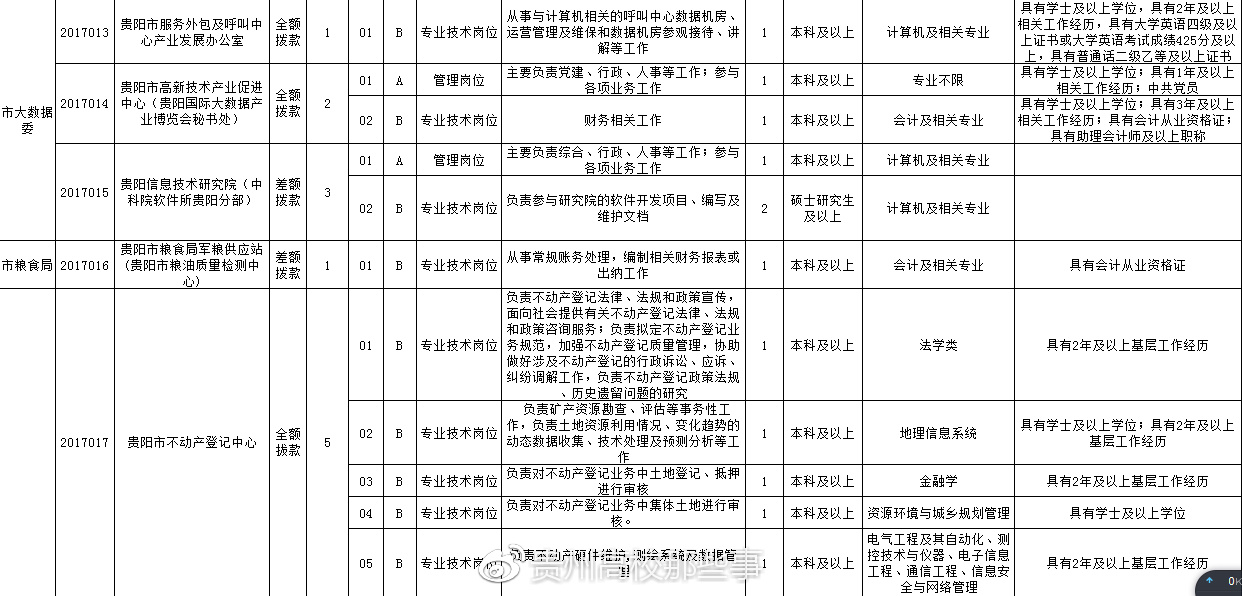 都匀最新招聘信息概览