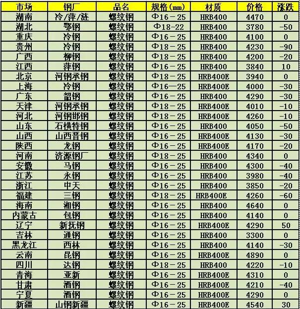 唐山刚坯最新价格动态分析