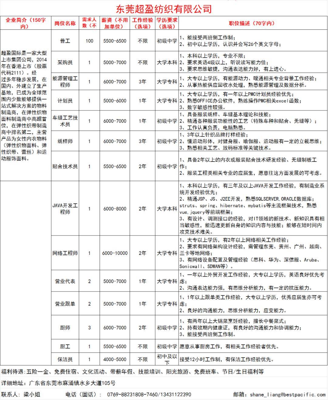 东莞最新扪工招聘，把握机遇，共创未来